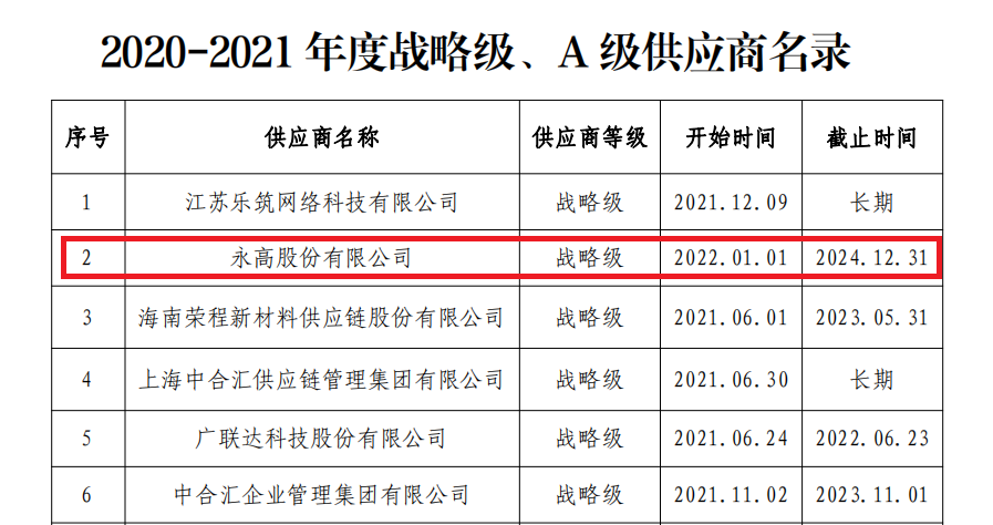suncitygroup̫������(�й�)-�ٷ���վ